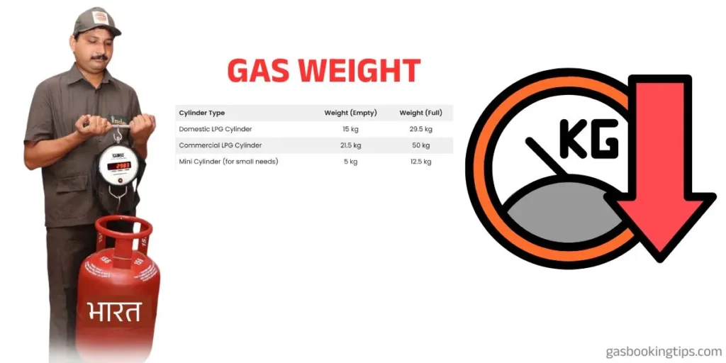 gas cylinder weight chart