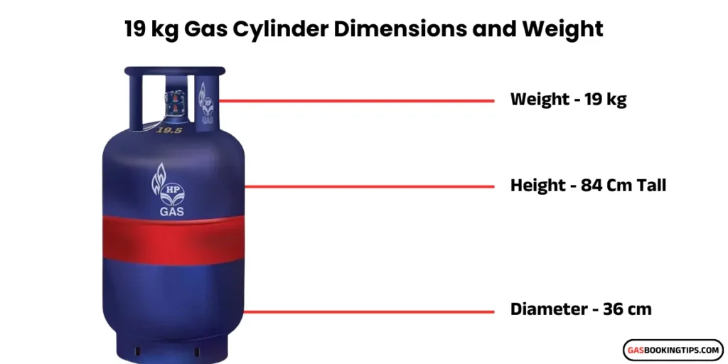 commercial gas weight